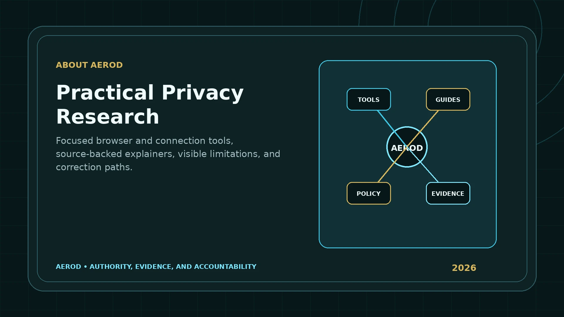 Aerod research system connecting tools, guides, policy, and evidence