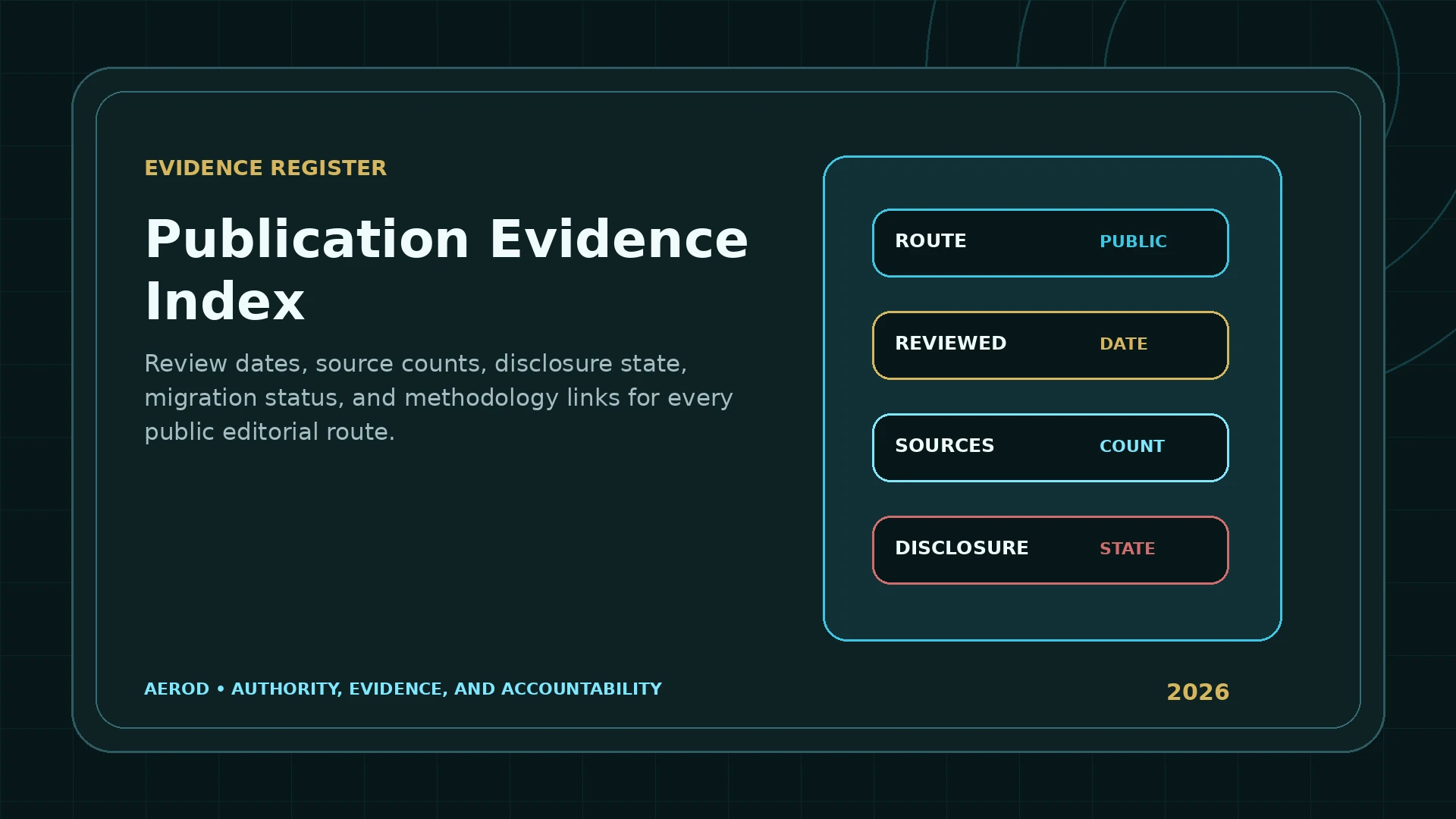 Aerod evidence register diagram showing route, review date, source count, and disclosure state