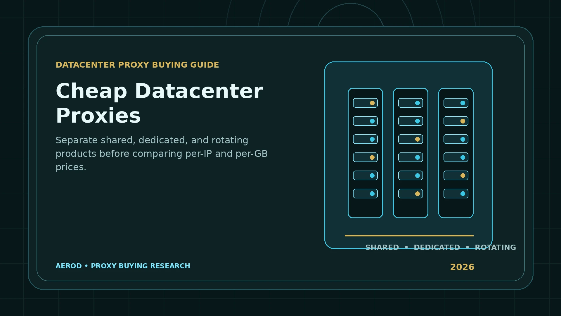 Aerod diagram showing shared, dedicated, and rotating datacenter proxy servers