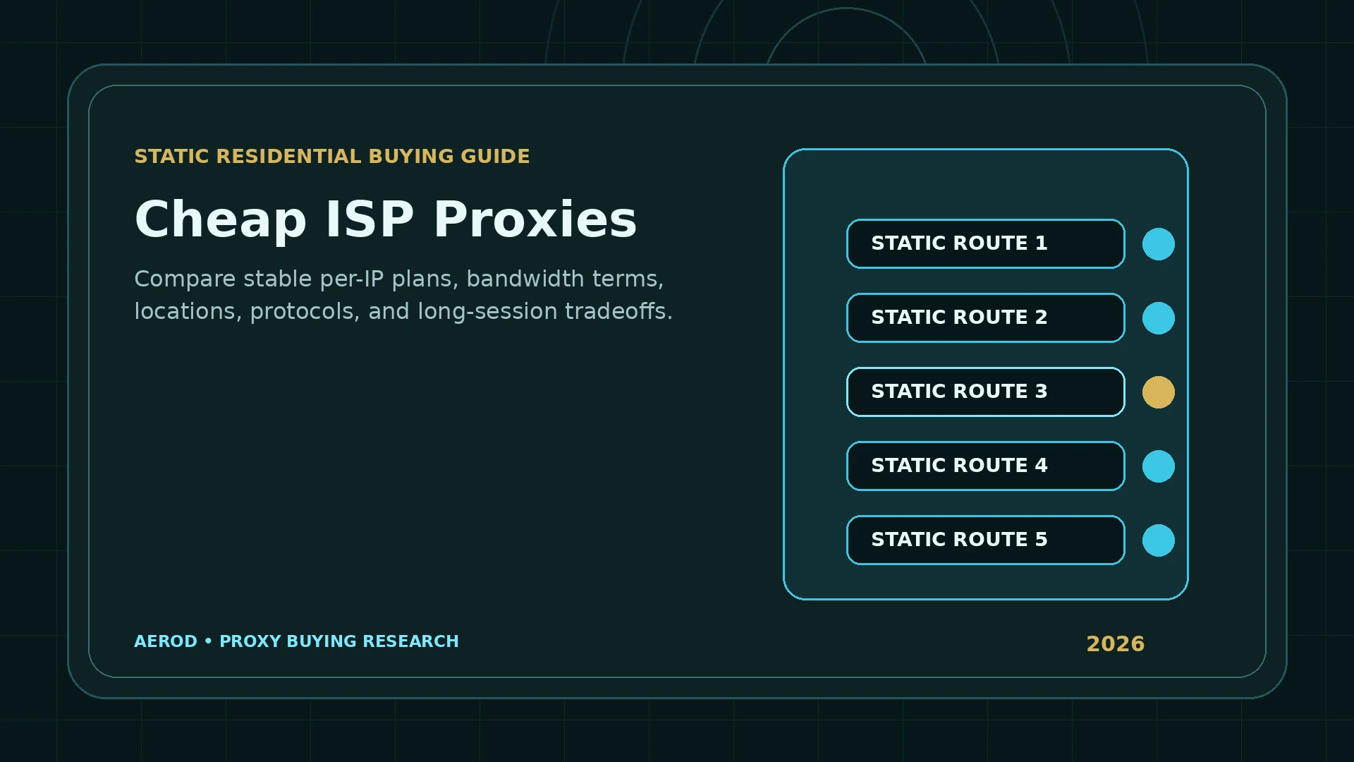 Aerod diagram showing stable ISP proxy routes and per-IP pricing
