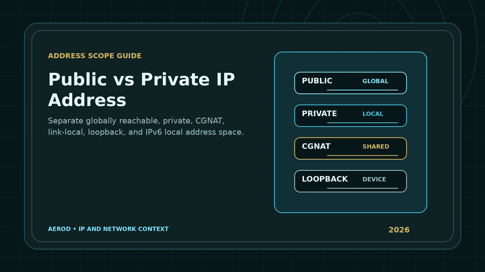 Aerod address-scope diagram comparing public, private, carrier-grade NAT, and loopback IP addresses